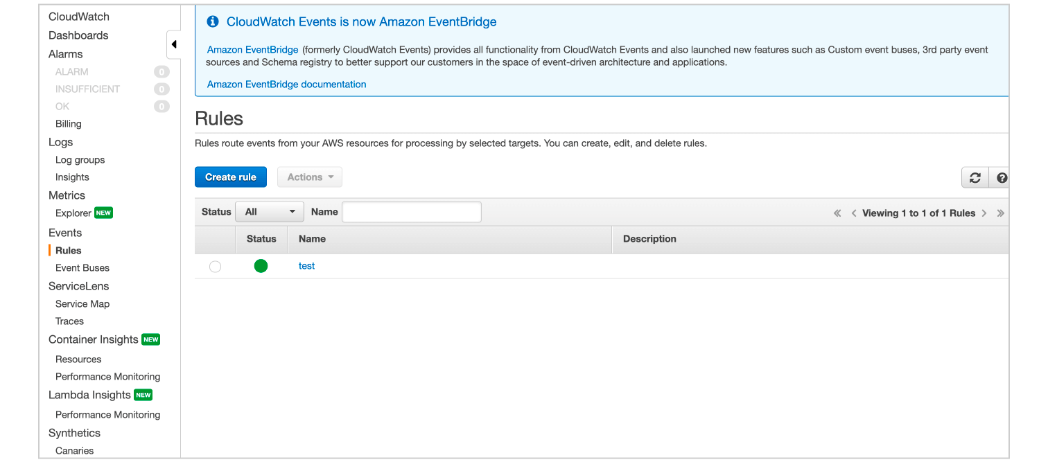 Creating CloudWatch Event Rules in AWS