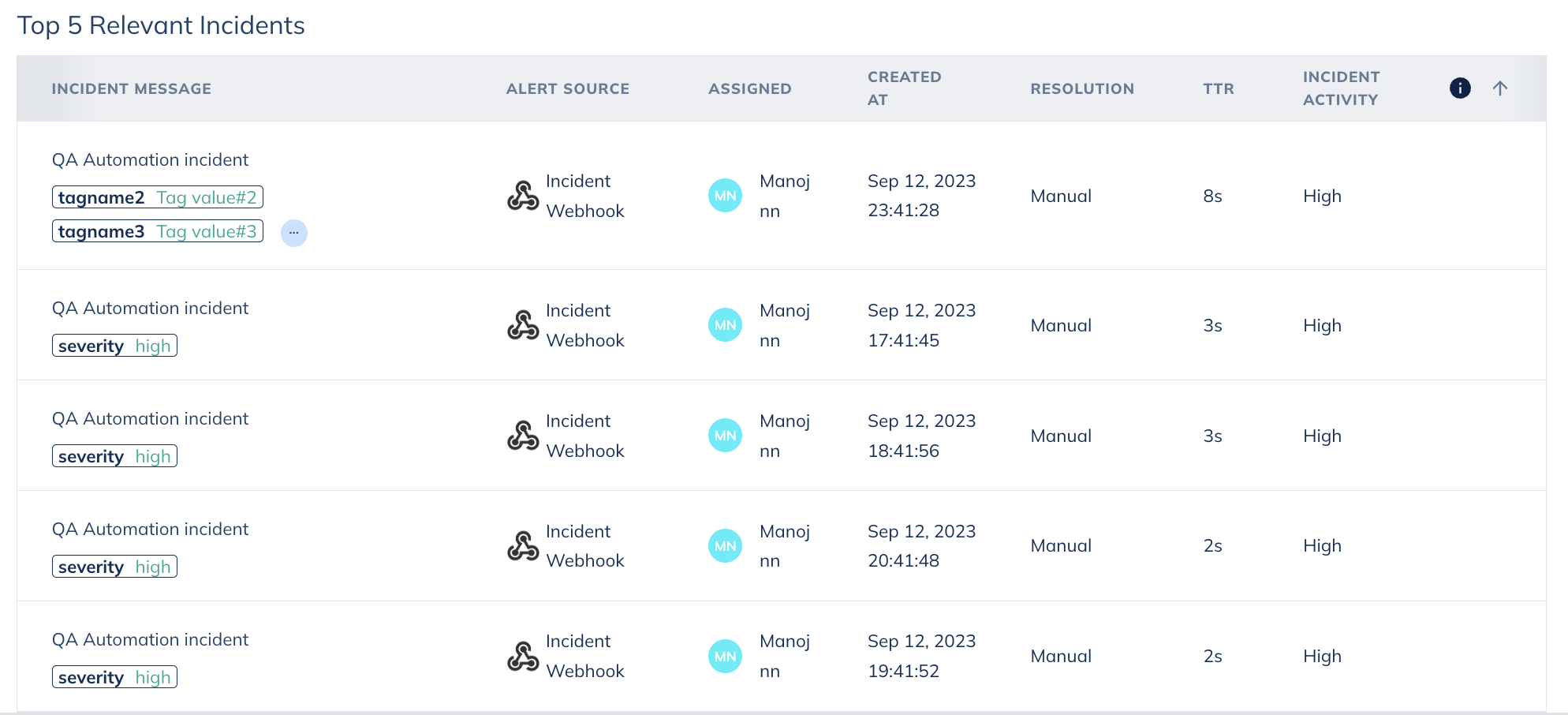 Past Incidents in Squadcast for Incident Management