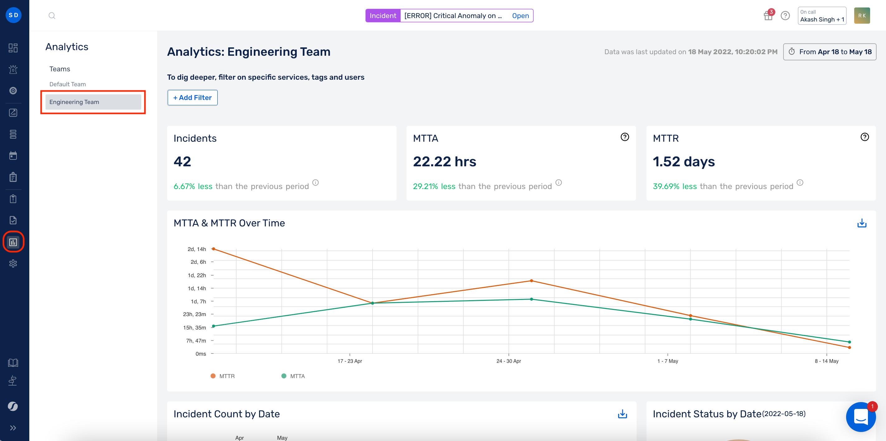 Analytics - Incident Management using Squadcast