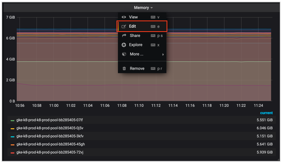 Setup Alerting for Specific Grafana Panels