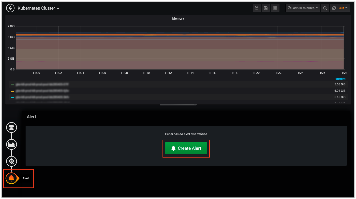 Setup Alerting for Specific Grafana Panels