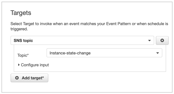Adding SNS Topic as Target in CloudWatch Event Rules