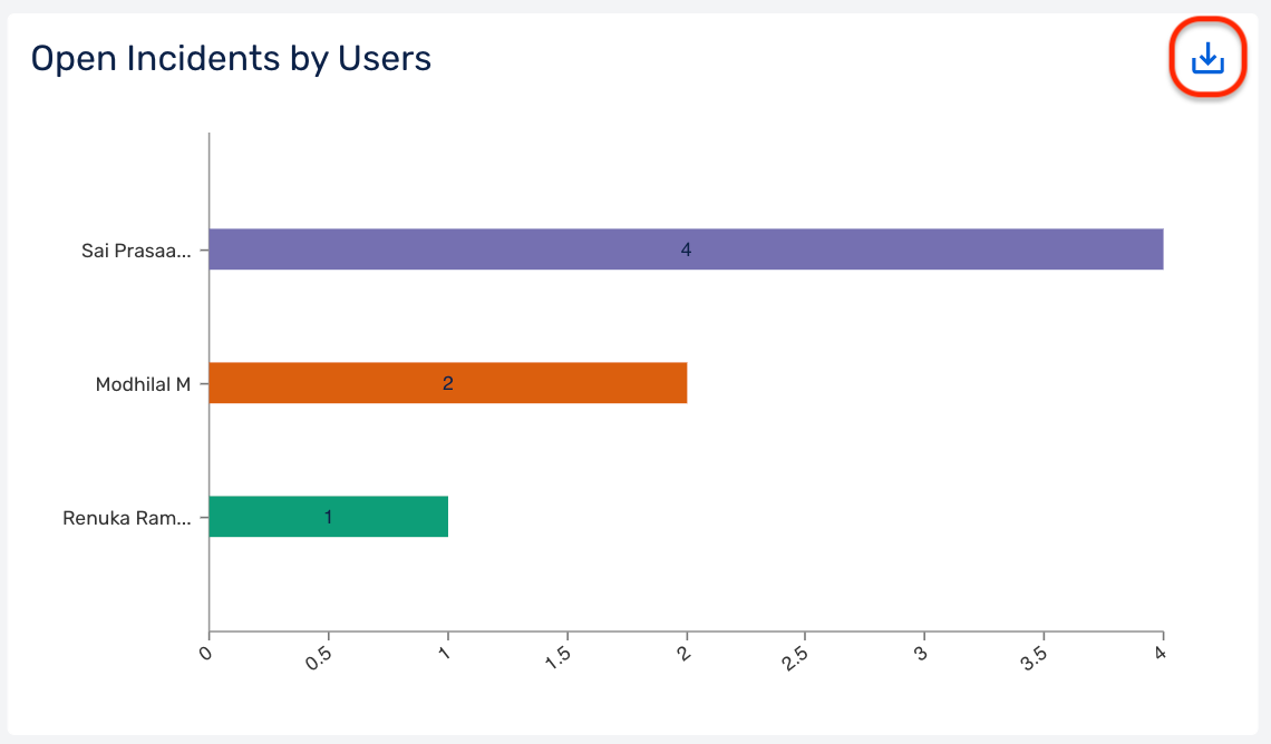 Export the graph in .csv format