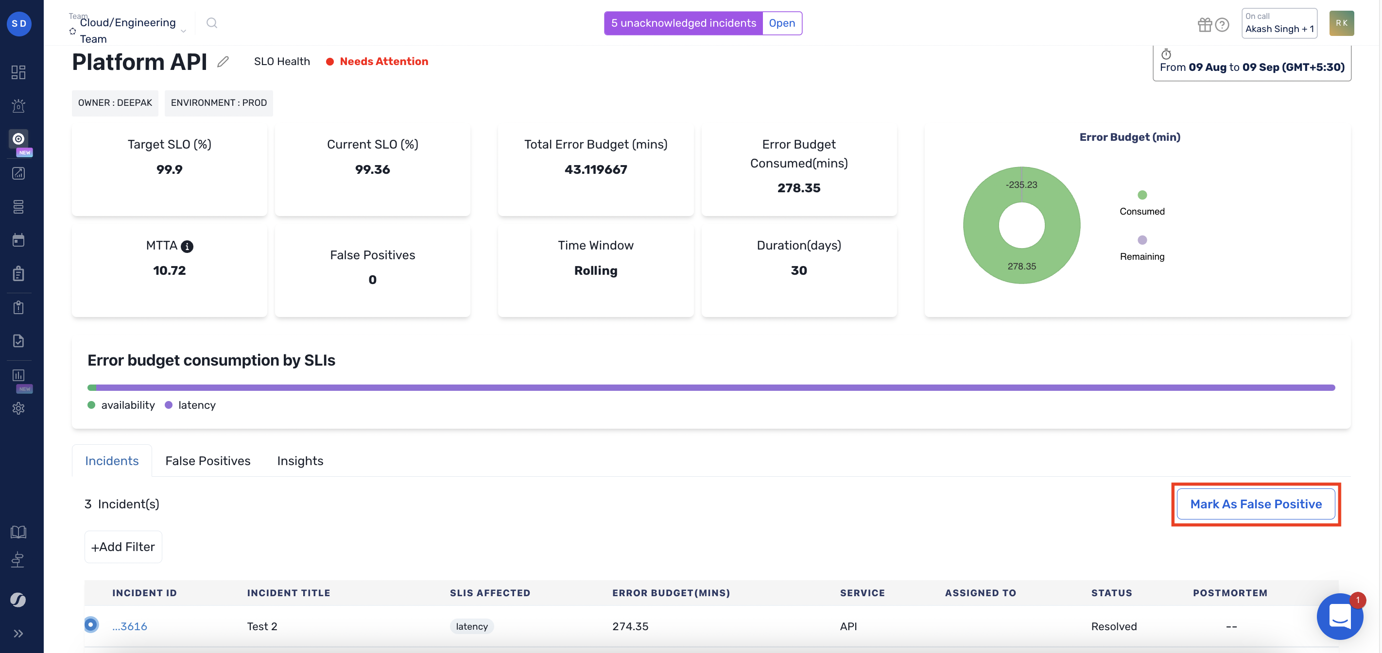 False positive in SLO monitoring